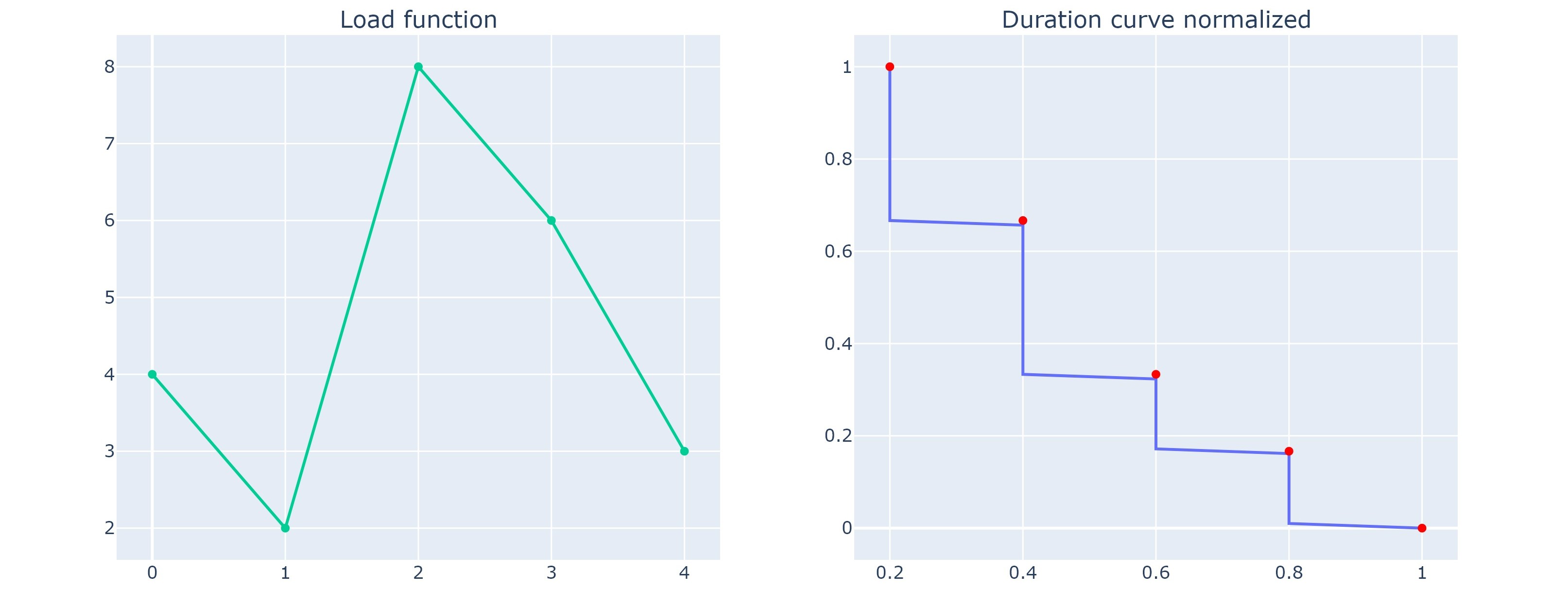 ../_images/duration_curve_example.jpeg