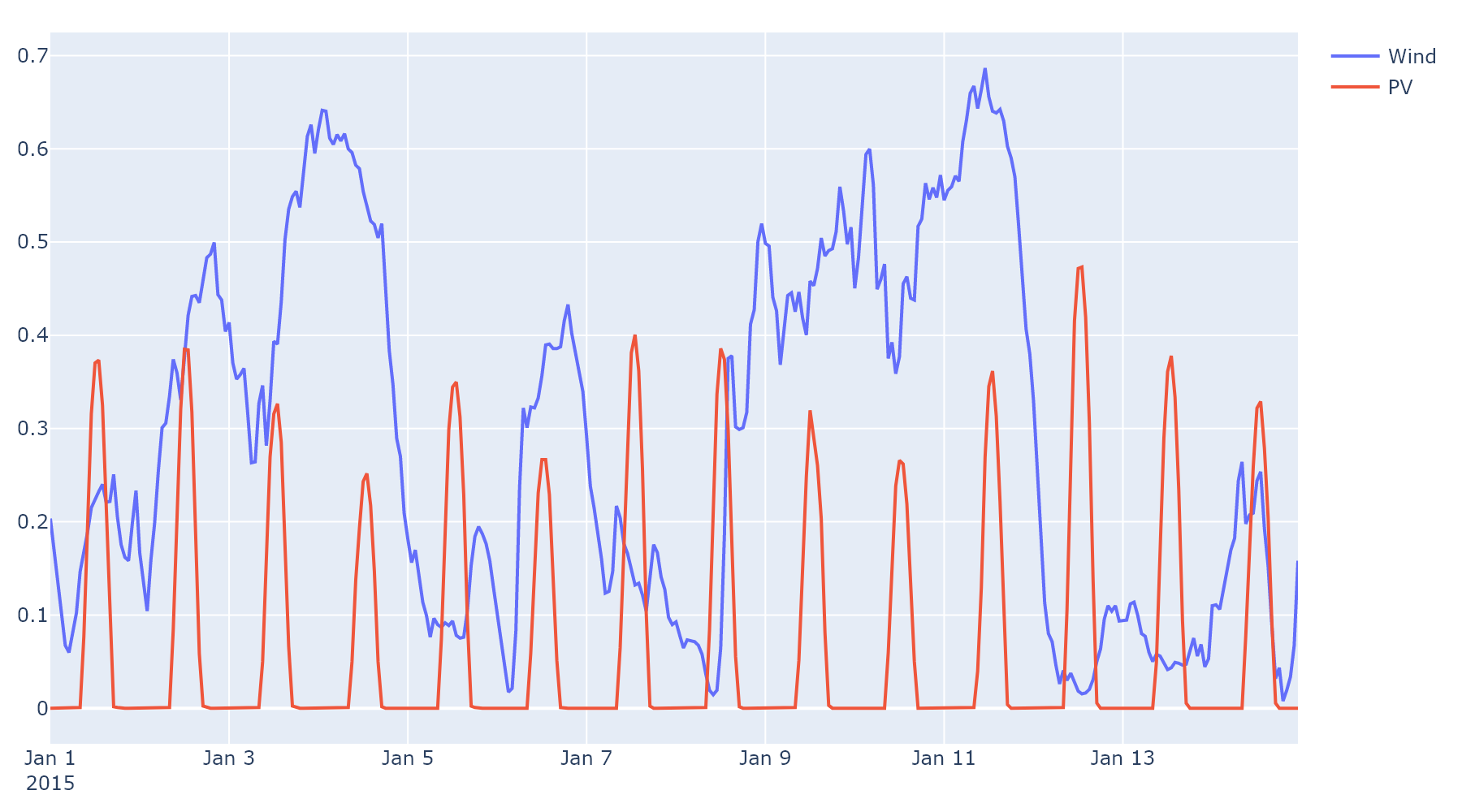 ../_images/timeseries.png